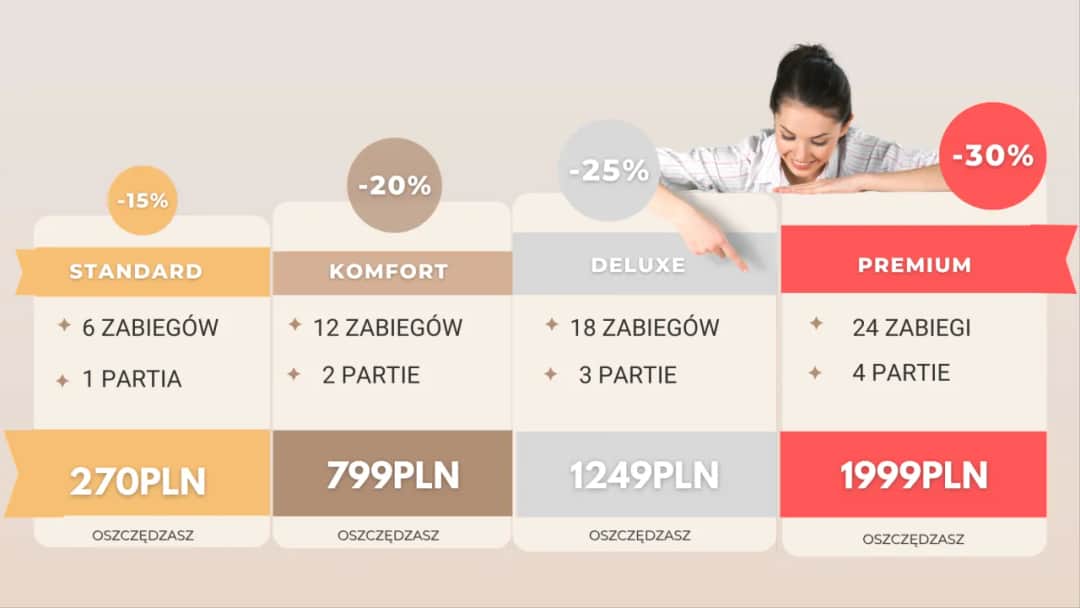 Ile kosztuje laserowe usuwanie włosów? Ceny i ważne informacje