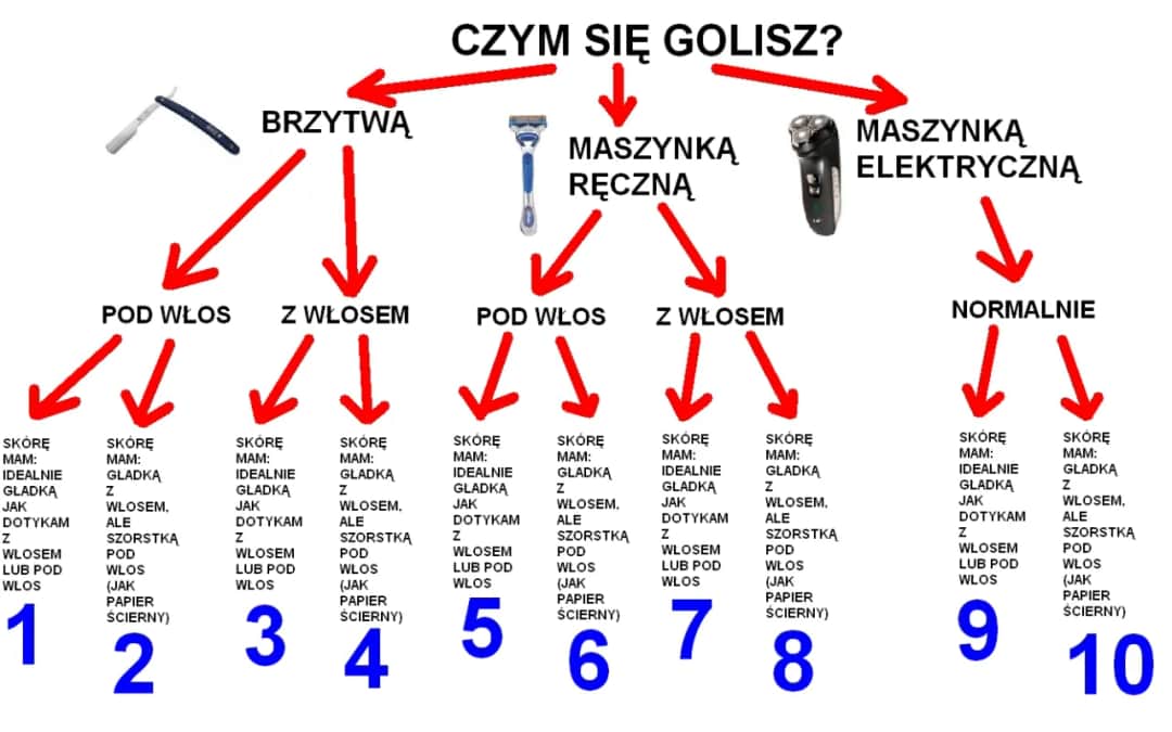 Golenie z włosem czy pod włos: wybierz najlepszą metodę dla siebie